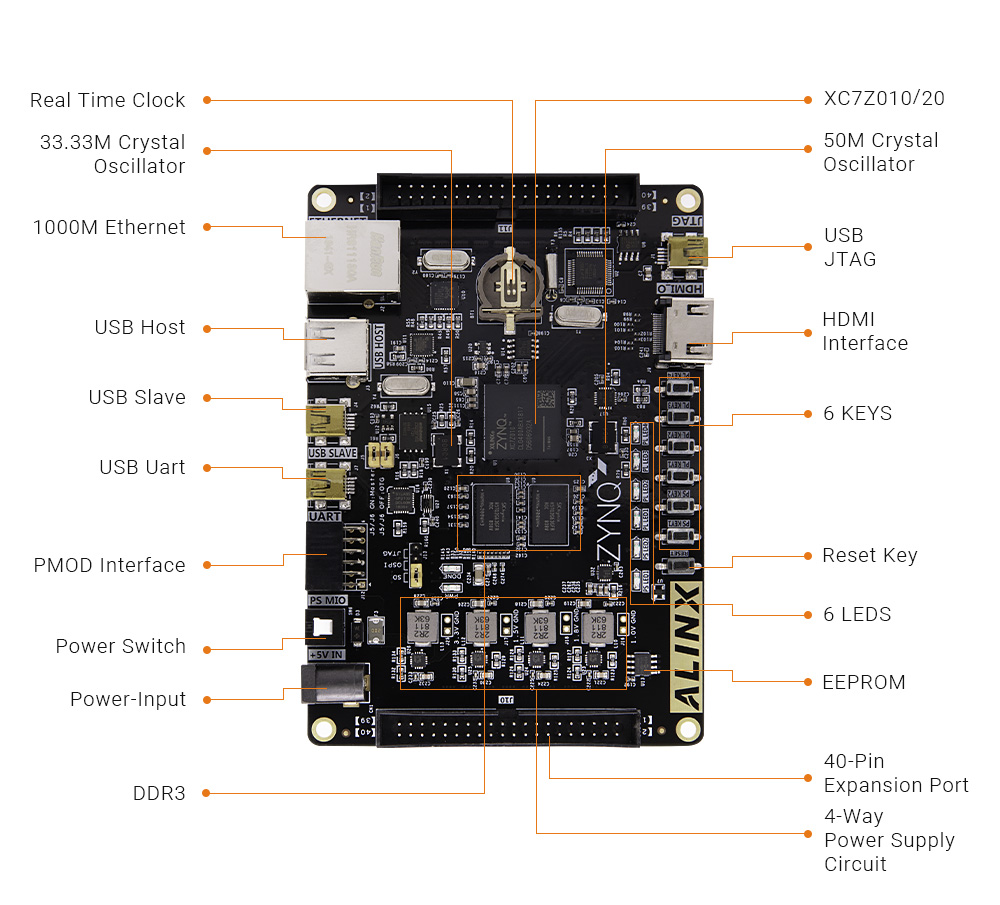AX7010-1.jpg