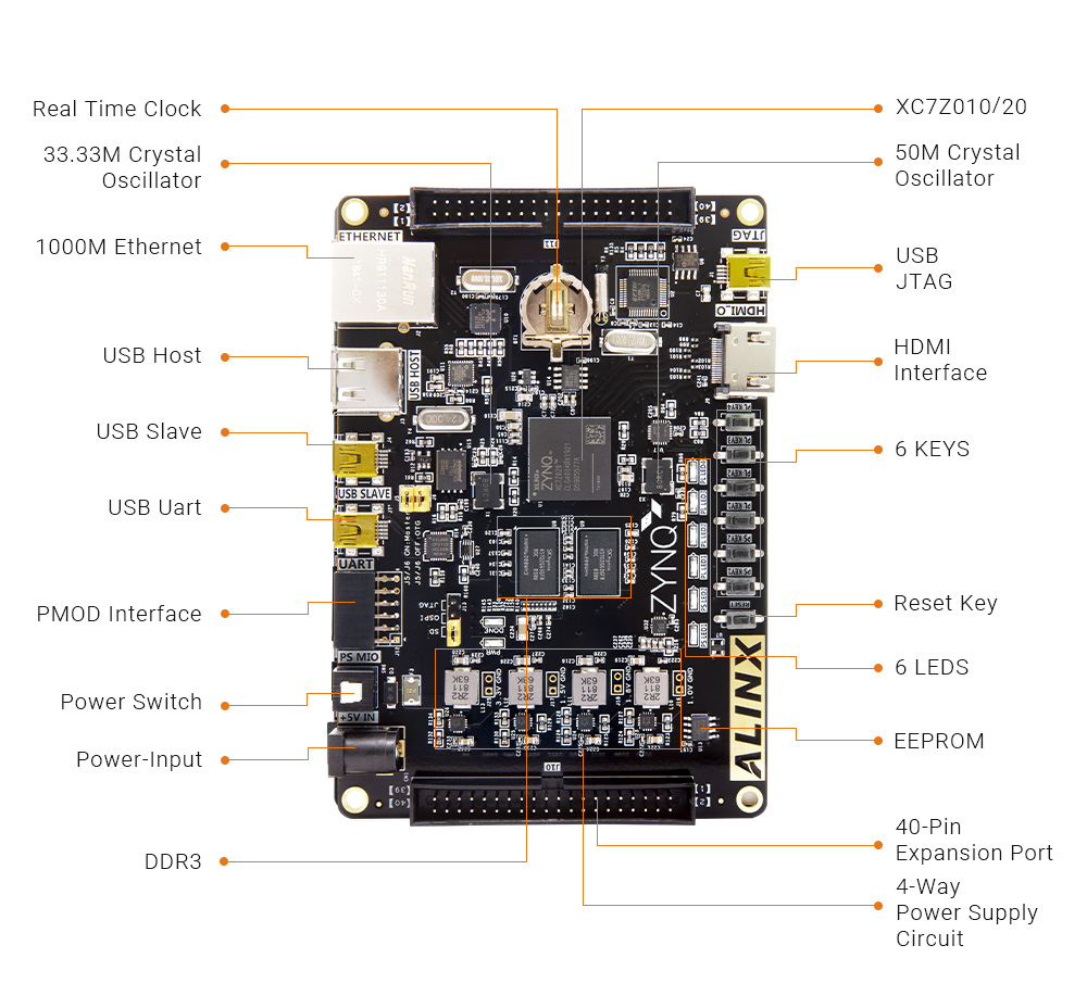 AX7020-1.jpg