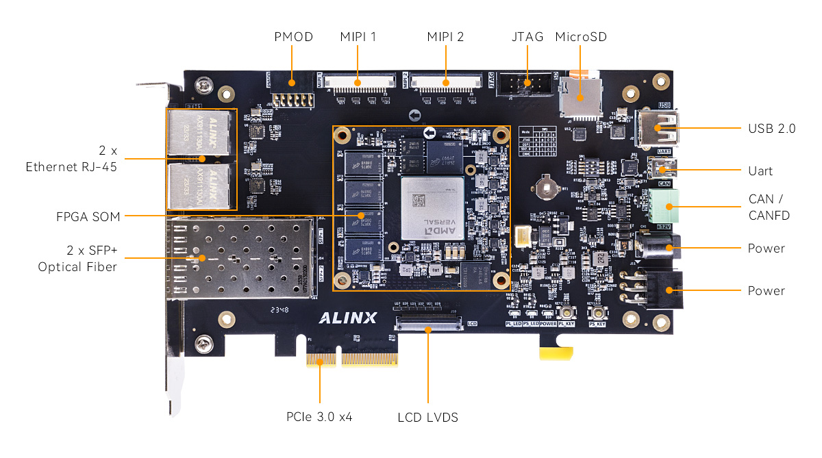 Versal-AI-Edge-VE2302-Development-Board-Features.jpg